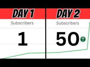 How to Get 50 Subscribers on Youtube